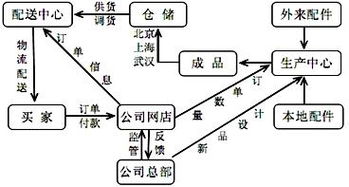普拉德霍湾石油运输方式选择分析