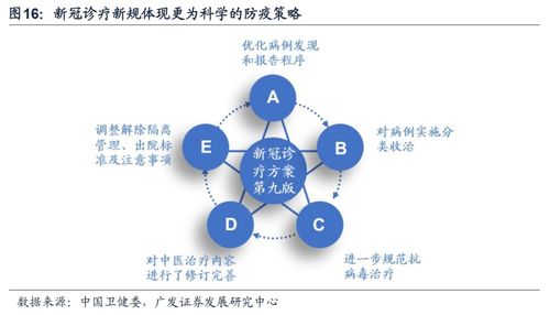 广发策略建议关注疫情受损链的消费复苏与互联网销售机遇