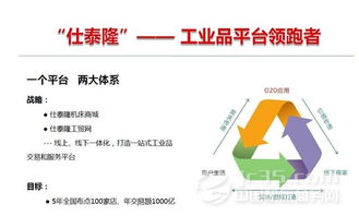 侍贤君 互联网时代下的机床营销新变革