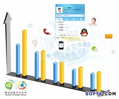 互联网革新下的营销驱动模式 重塑互联网销售新生态