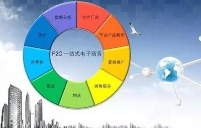 F2C 互联网经济后起之秀，重塑消费新范式
